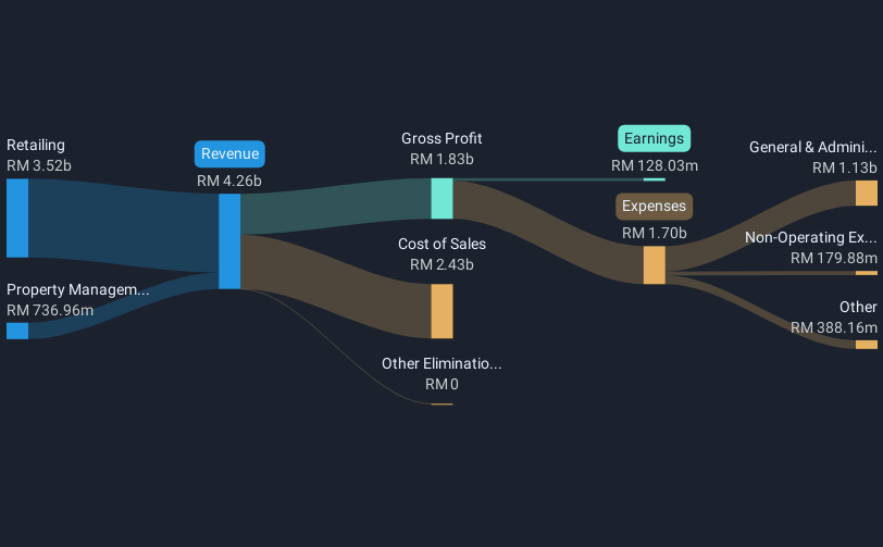 revenue-and-expenses-breakdown