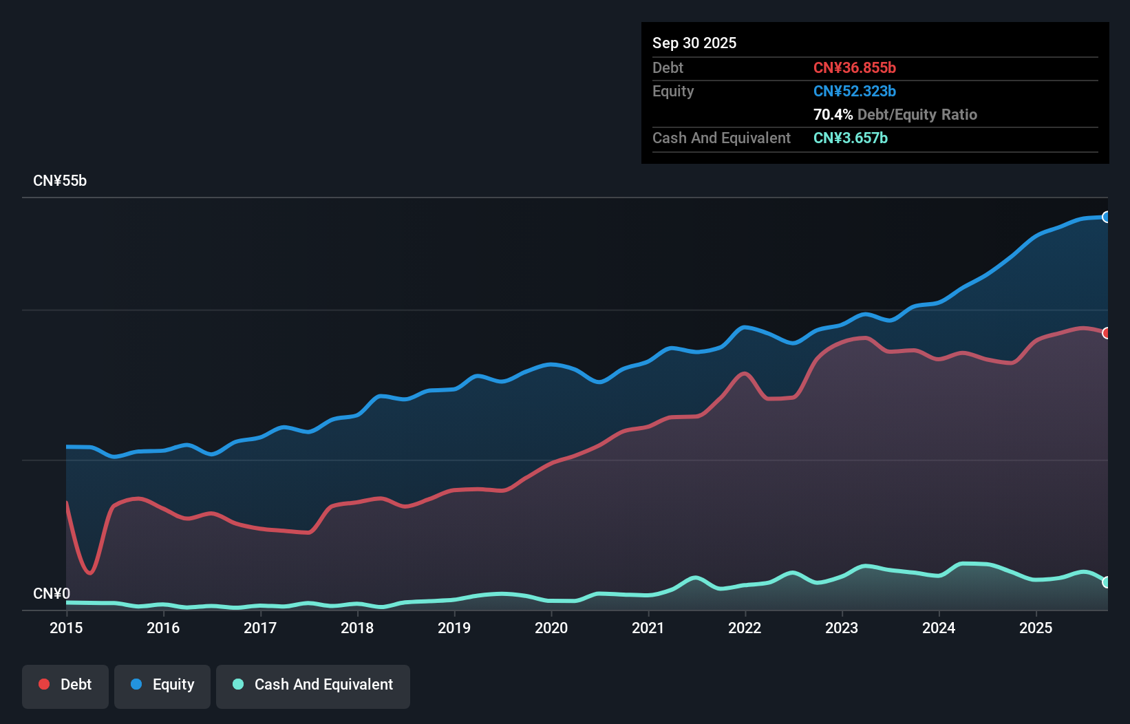 debt-equity-history-analysis