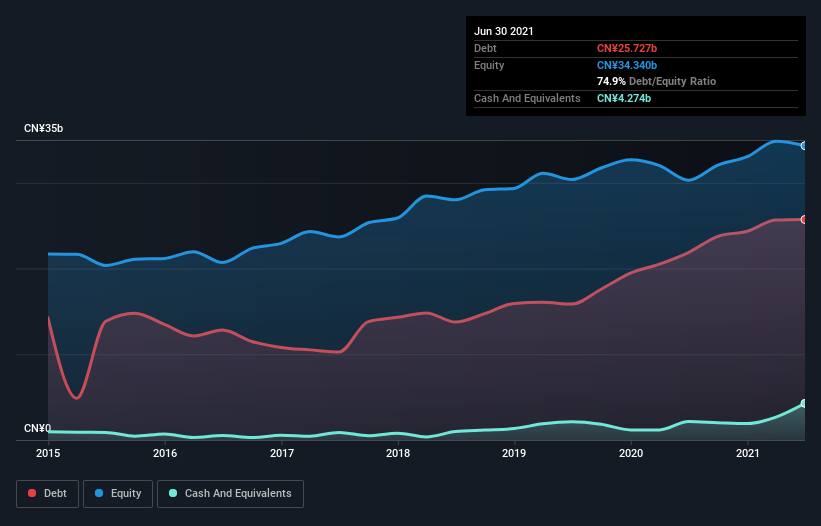 debt-equity-history-analysis