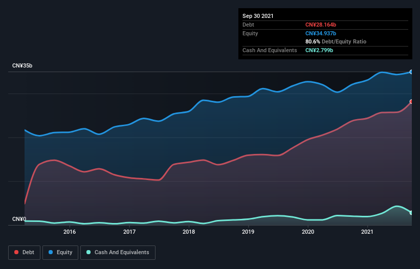 debt-equity-history-analysis