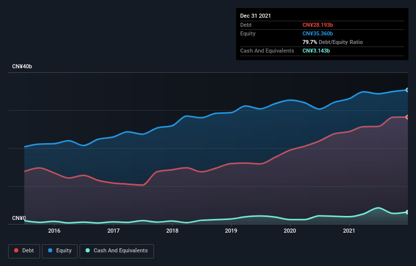 debt-equity-history-analysis