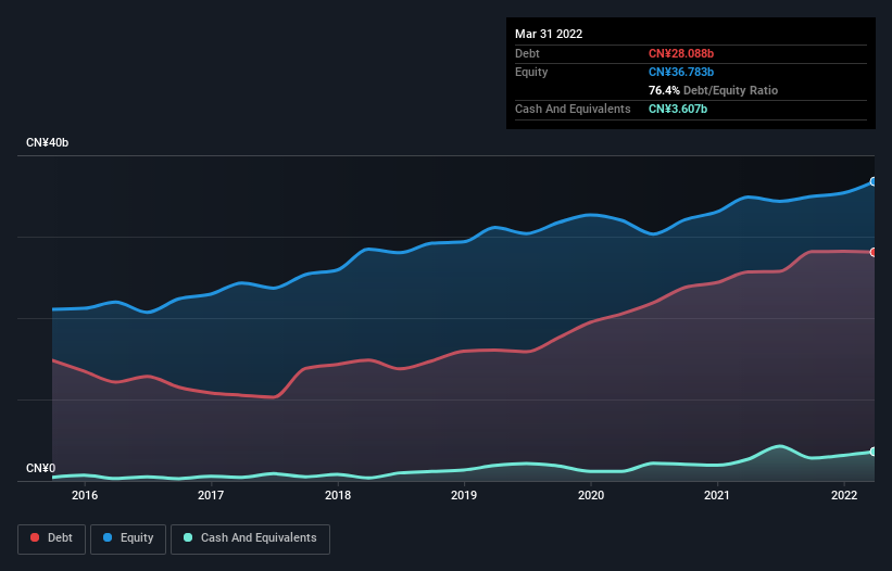 debt-equity-history-analysis