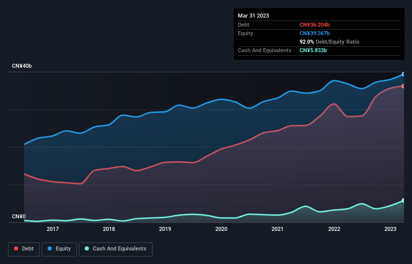 debt-equity-history-analysis