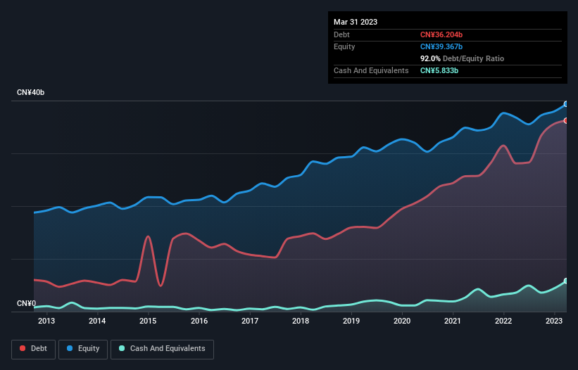 debt-equity-history-analysis