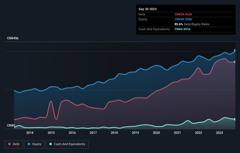 debt-equity-history-analysis