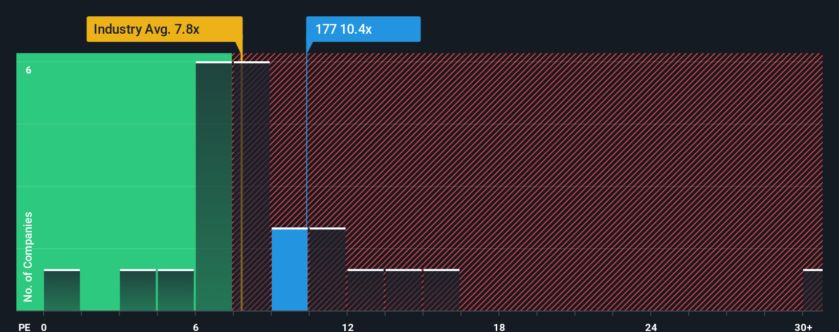 pe-multiple-vs-industry
