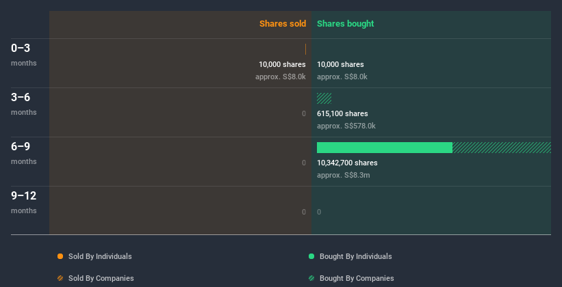 insider-trading-volume