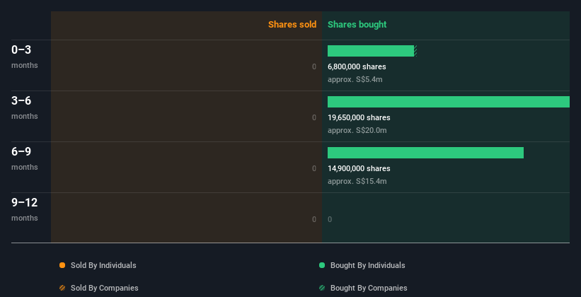 insider-trading-volume