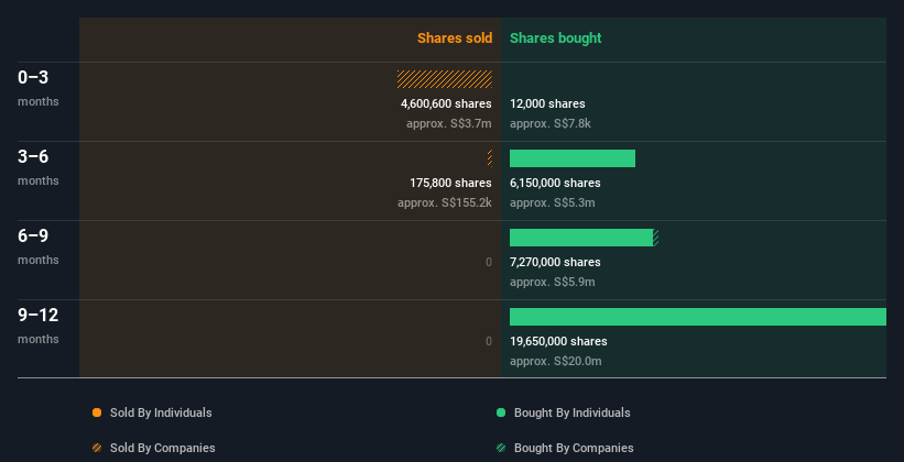 insider-trading-volume