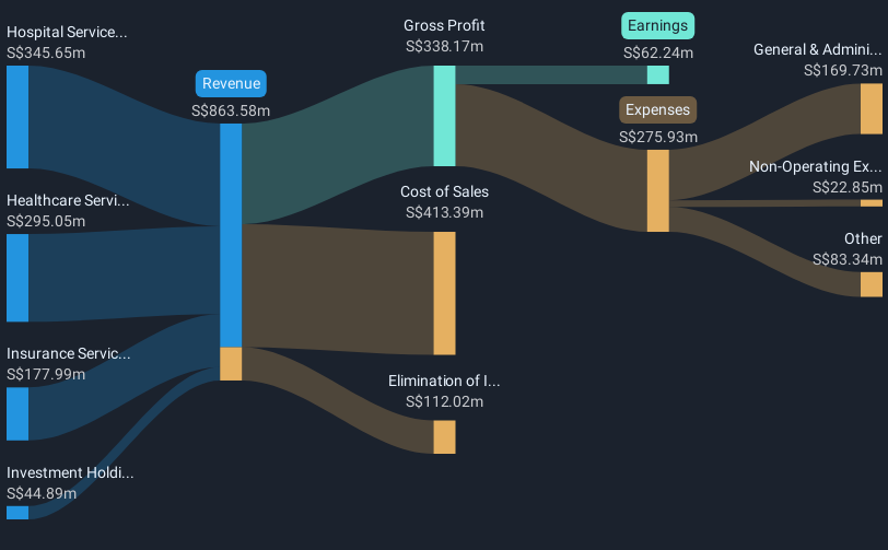 revenue-and-expenses-breakdown