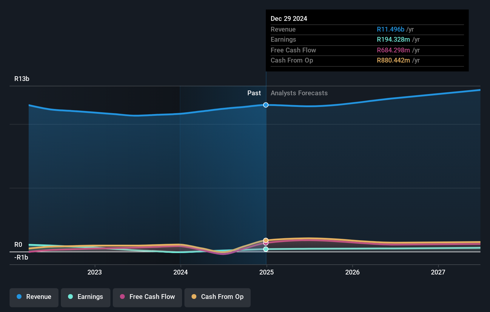 earnings-and-revenue-growth