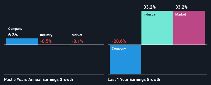 past-earnings-growth