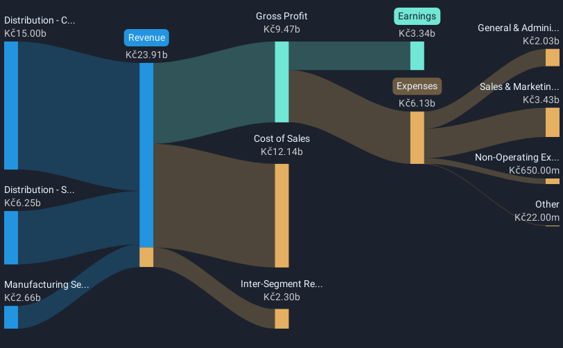 revenue-and-expenses-breakdown