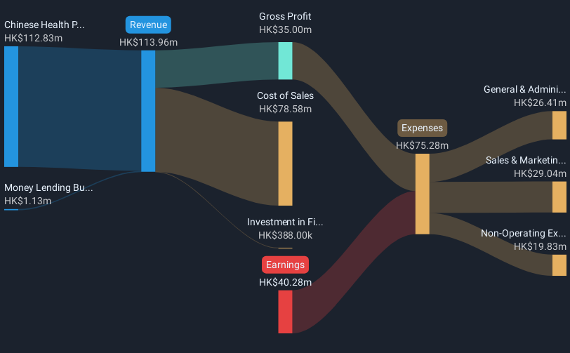 revenue-and-expenses-breakdown