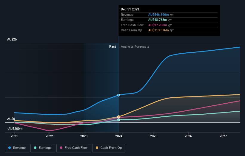 earnings-and-revenue-growth