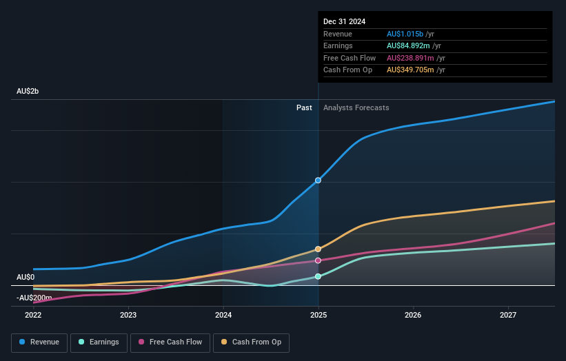 earnings-and-revenue-growth