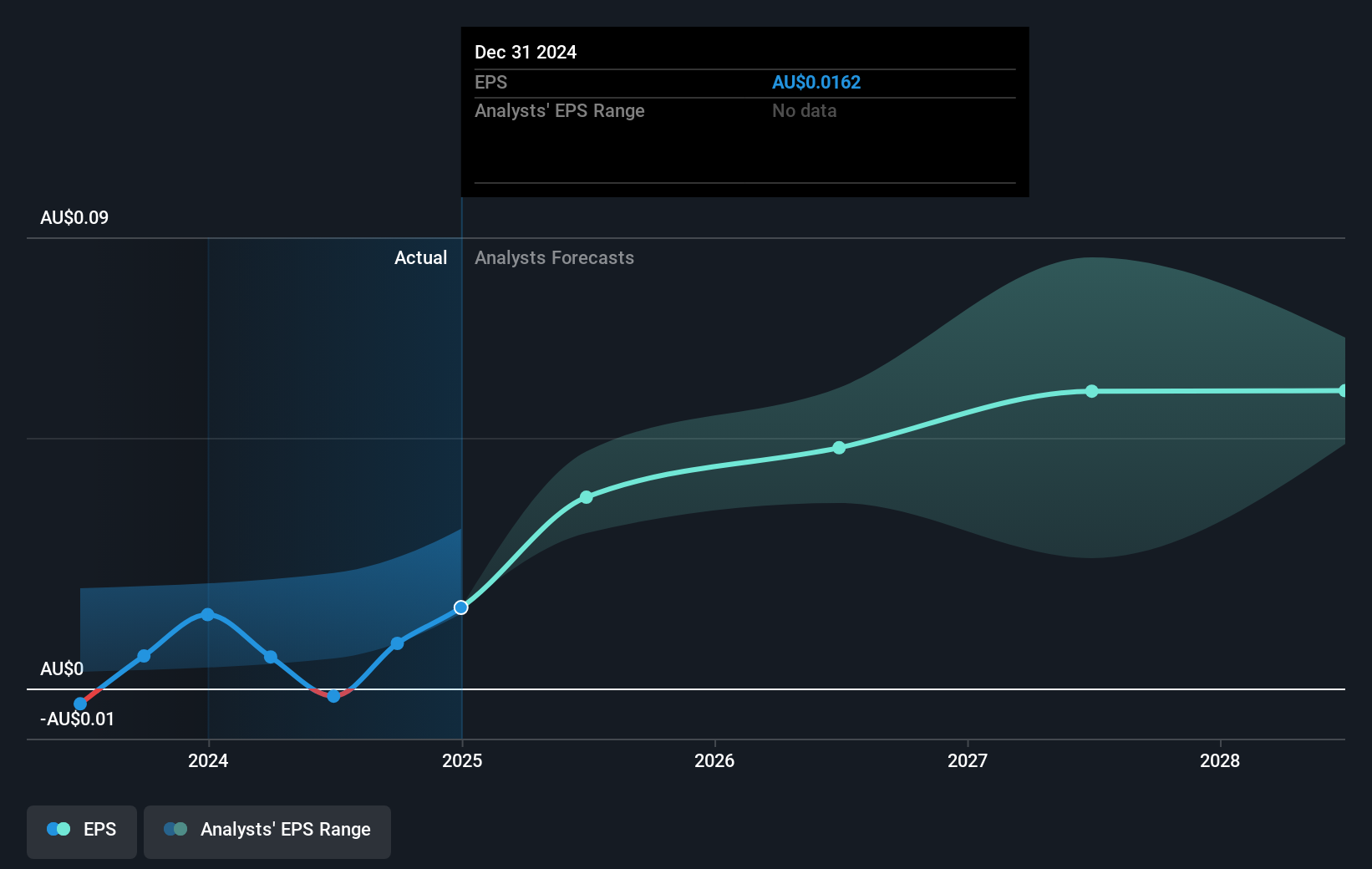earnings-per-share-growth