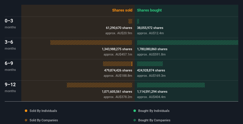 insider-trading-volume