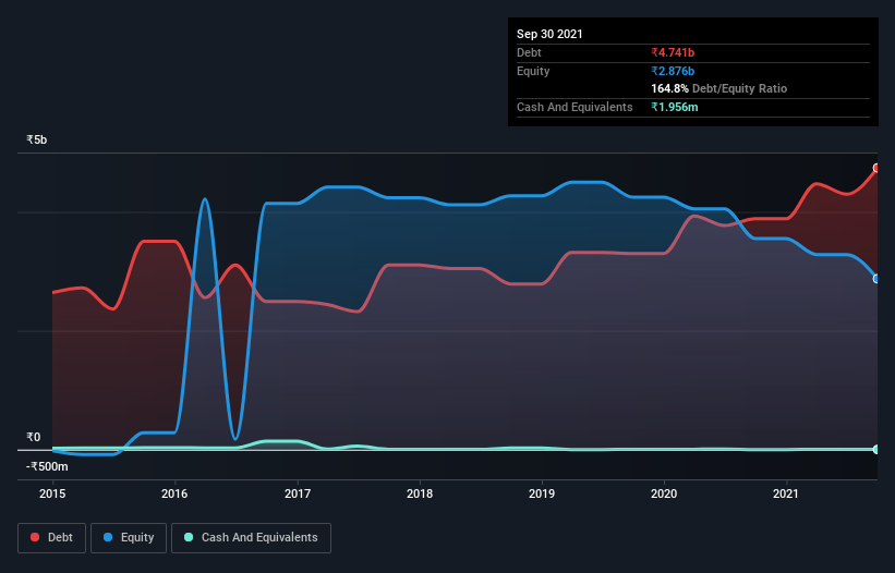 debt-equity-history-analysis