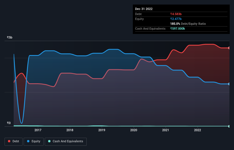 debt-equity-history-analysis