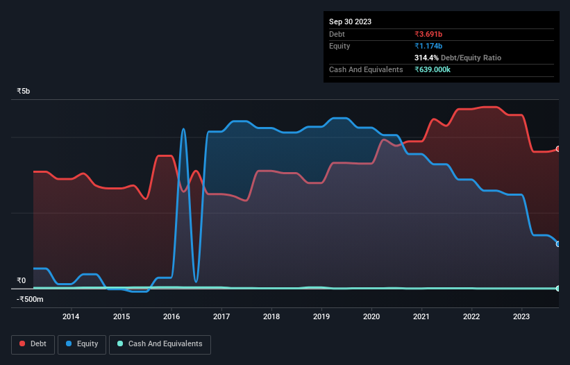 debt-equity-history-analysis