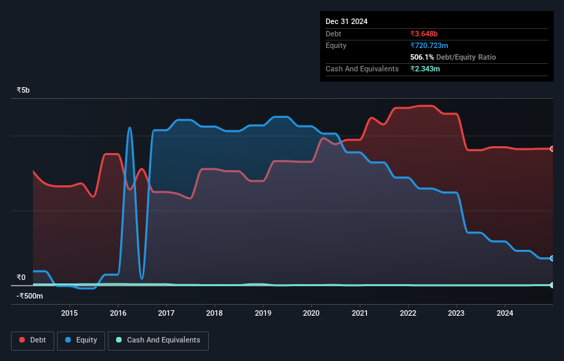debt-equity-history-analysis