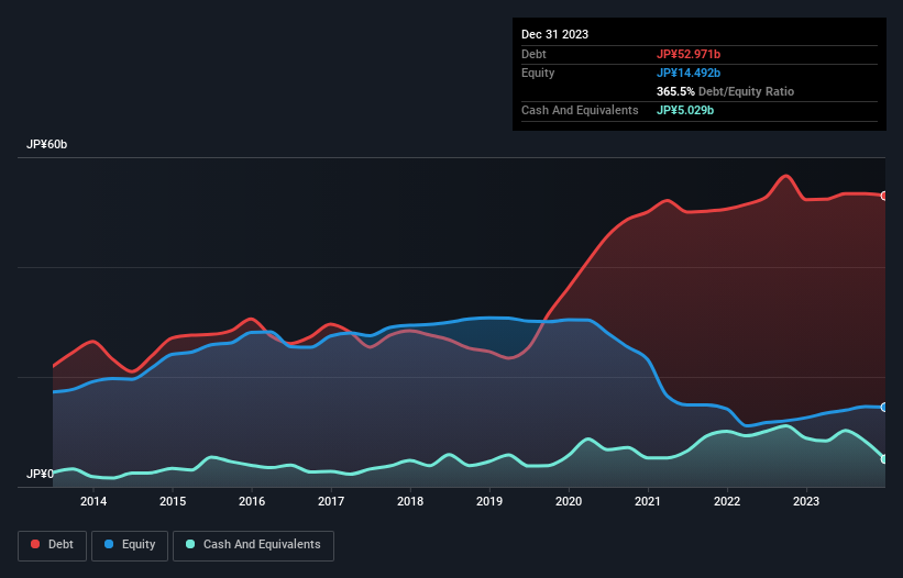 debt-equity-history-analysis