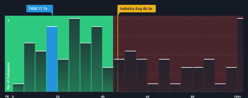 pe-multiple-vs-industry