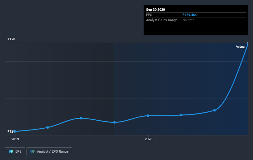 earnings-per-share-growth