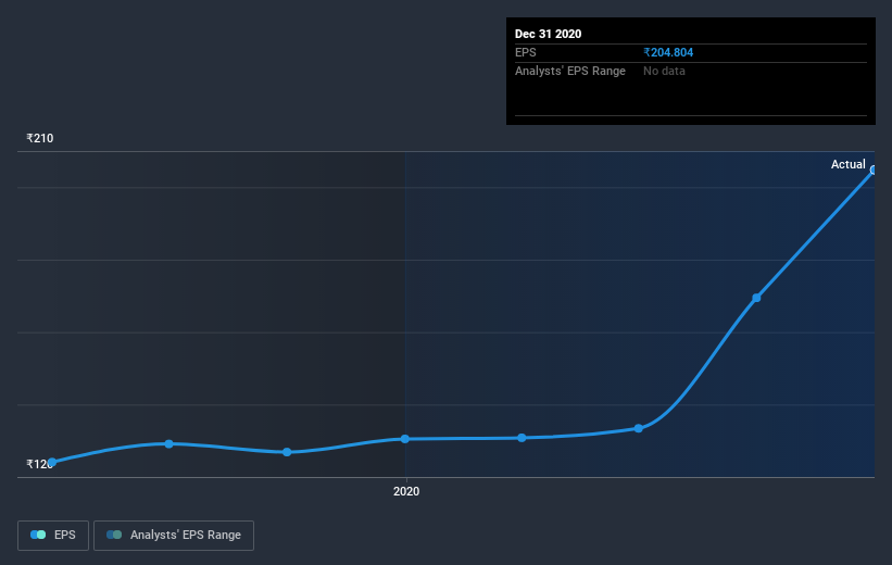 earnings-per-share-growth