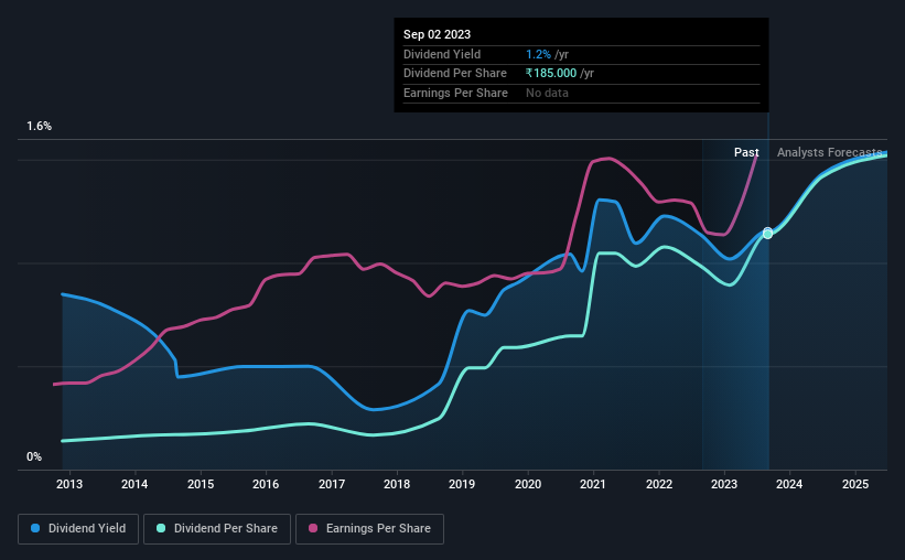 historic-dividend