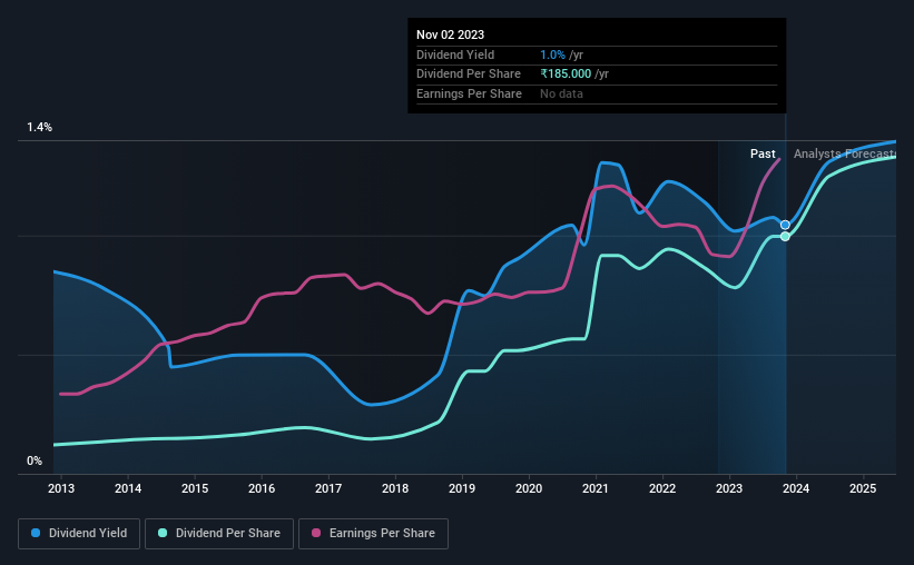 historic-dividend