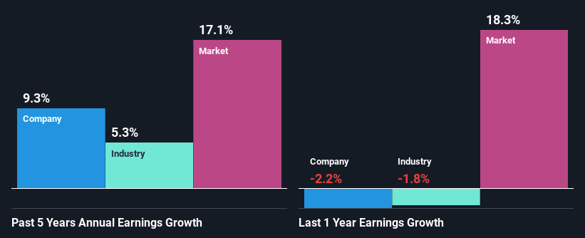 past-earnings-growth
