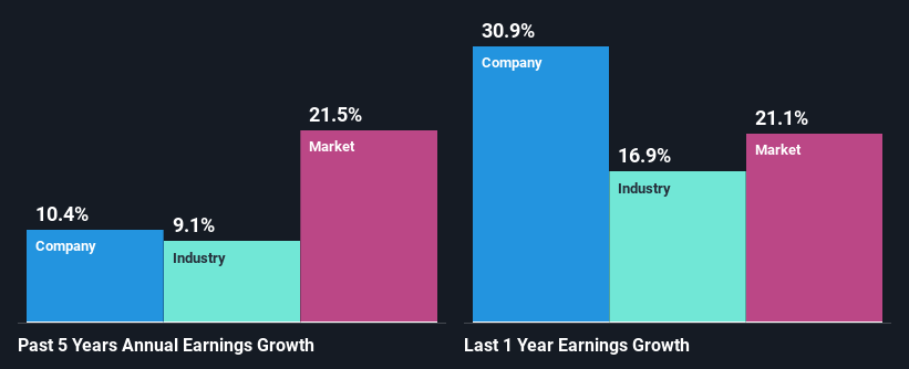 past-earnings-growth