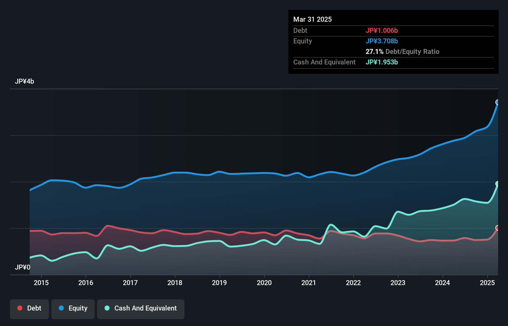 debt-equity-history-analysis