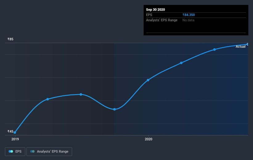 earnings-per-share-growth