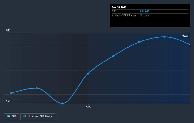 earnings-per-share-growth