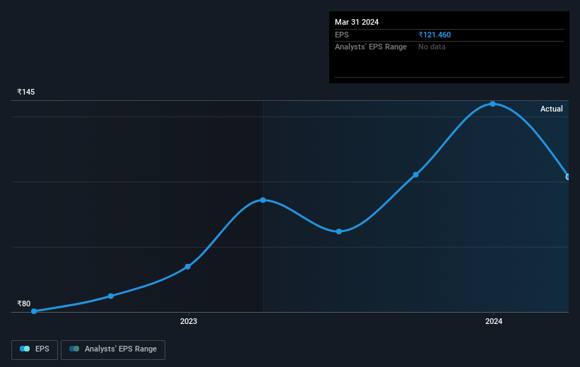 earnings-per-share-growth