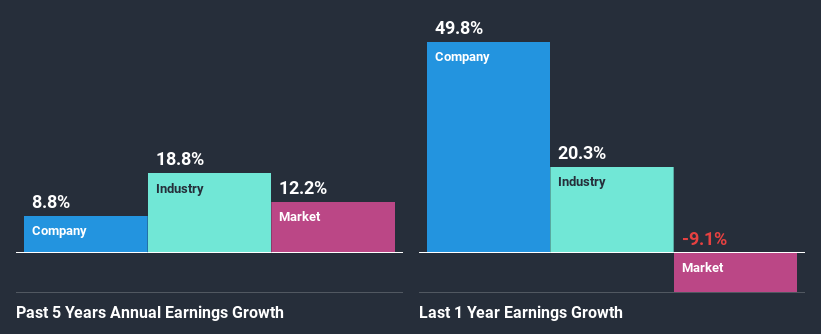 past-earnings-growth