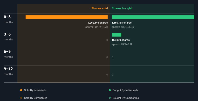 insider-trading-volume