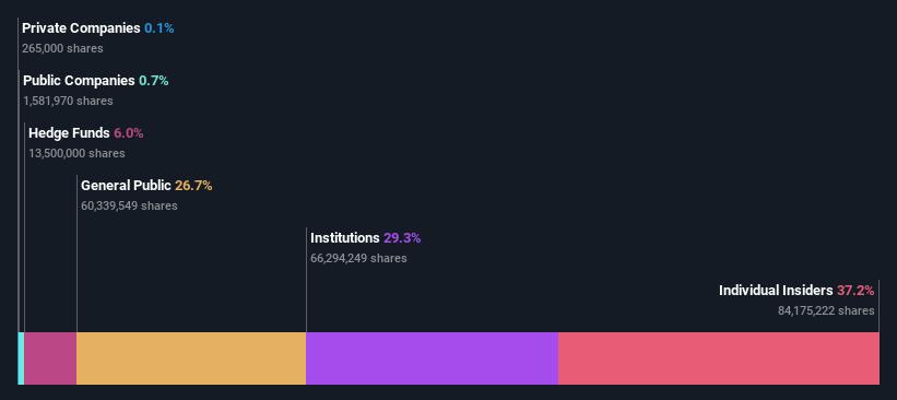 ownership-breakdown