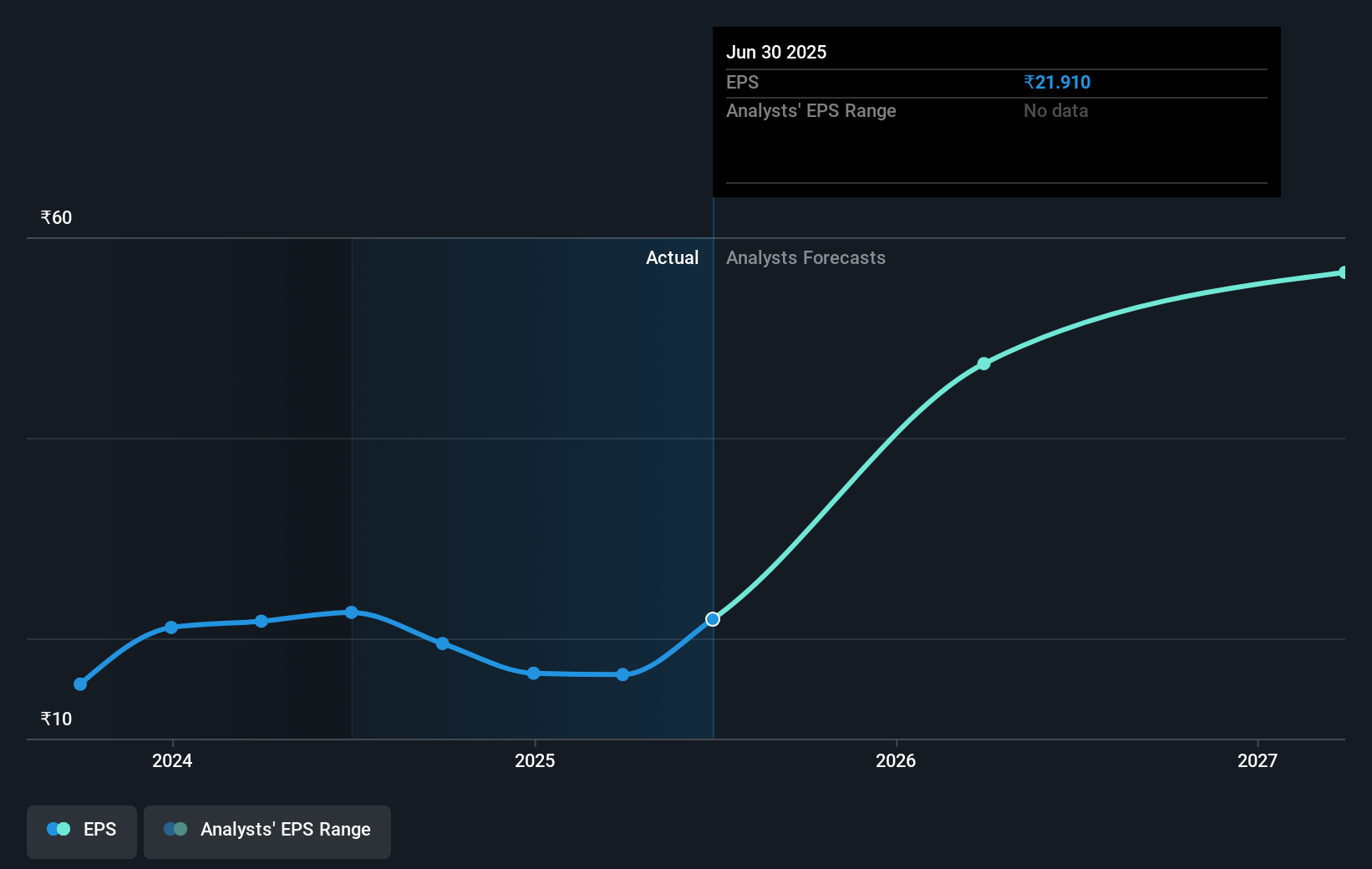 earnings-per-share-growth