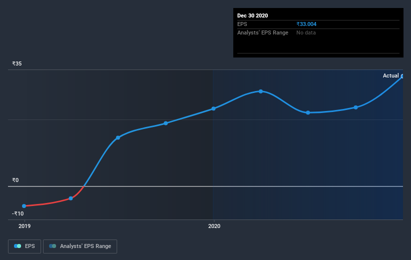 earnings-per-share-growth