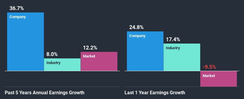 past-earnings-growth