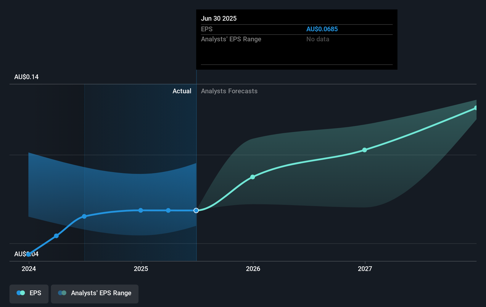 earnings-per-share-growth