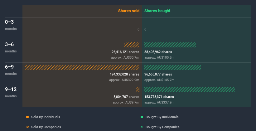 insider-trading-volume