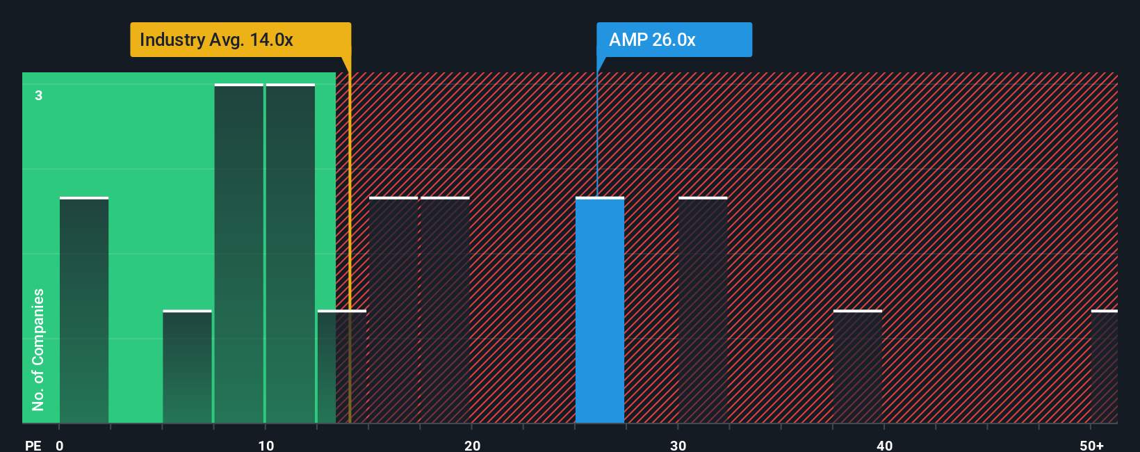 pe-multiple-vs-industry