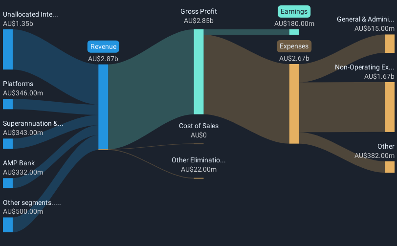 revenue-and-expenses-breakdown