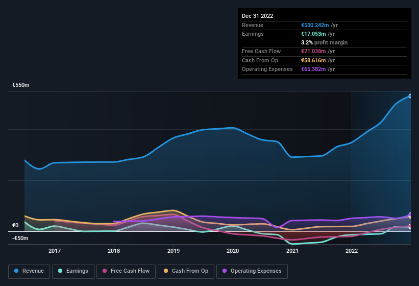 earnings-and-revenue-history