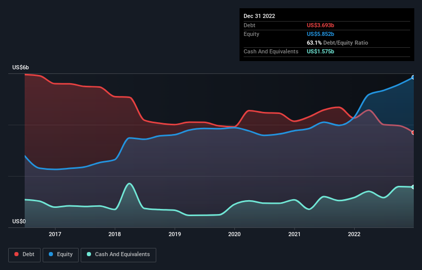 debt-equity-history-analysis